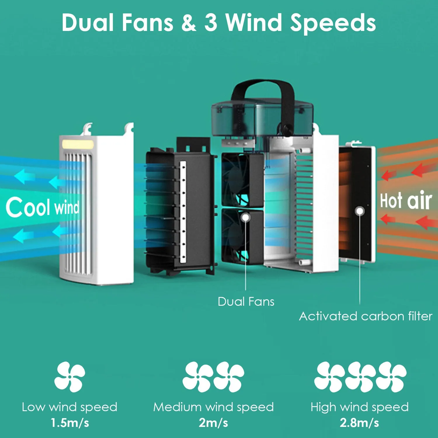 4-in-1 Evaporative Air Cooler Water Mist Cooling Fan