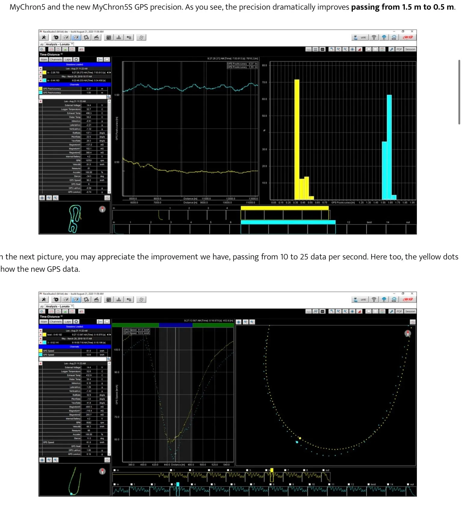 AIM MOTORSPORT SOLO - GPS DATA LOGGER
