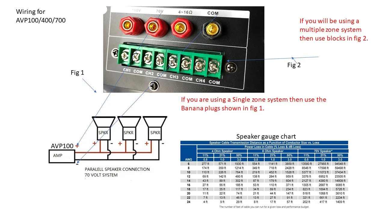 AVP100 - 100W 4-Zone 70v/100v/4-16Ω Commercial Mixer Amplifier