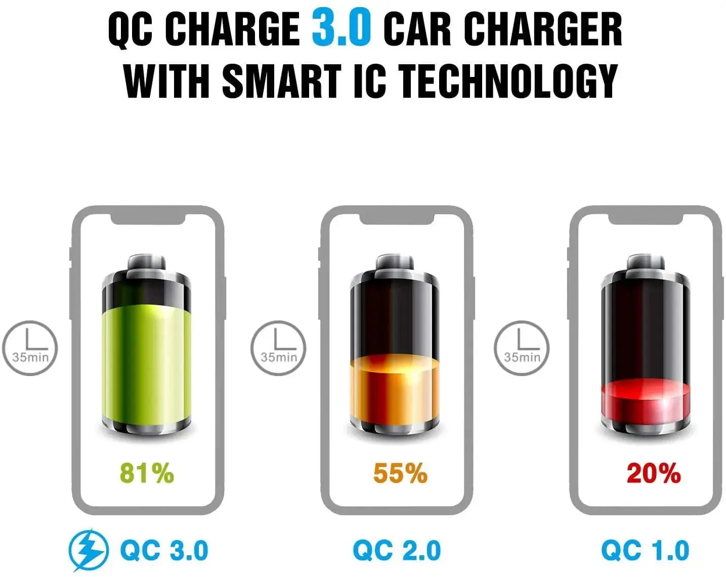 Blue LED Dual QC 3.0 USB Socket