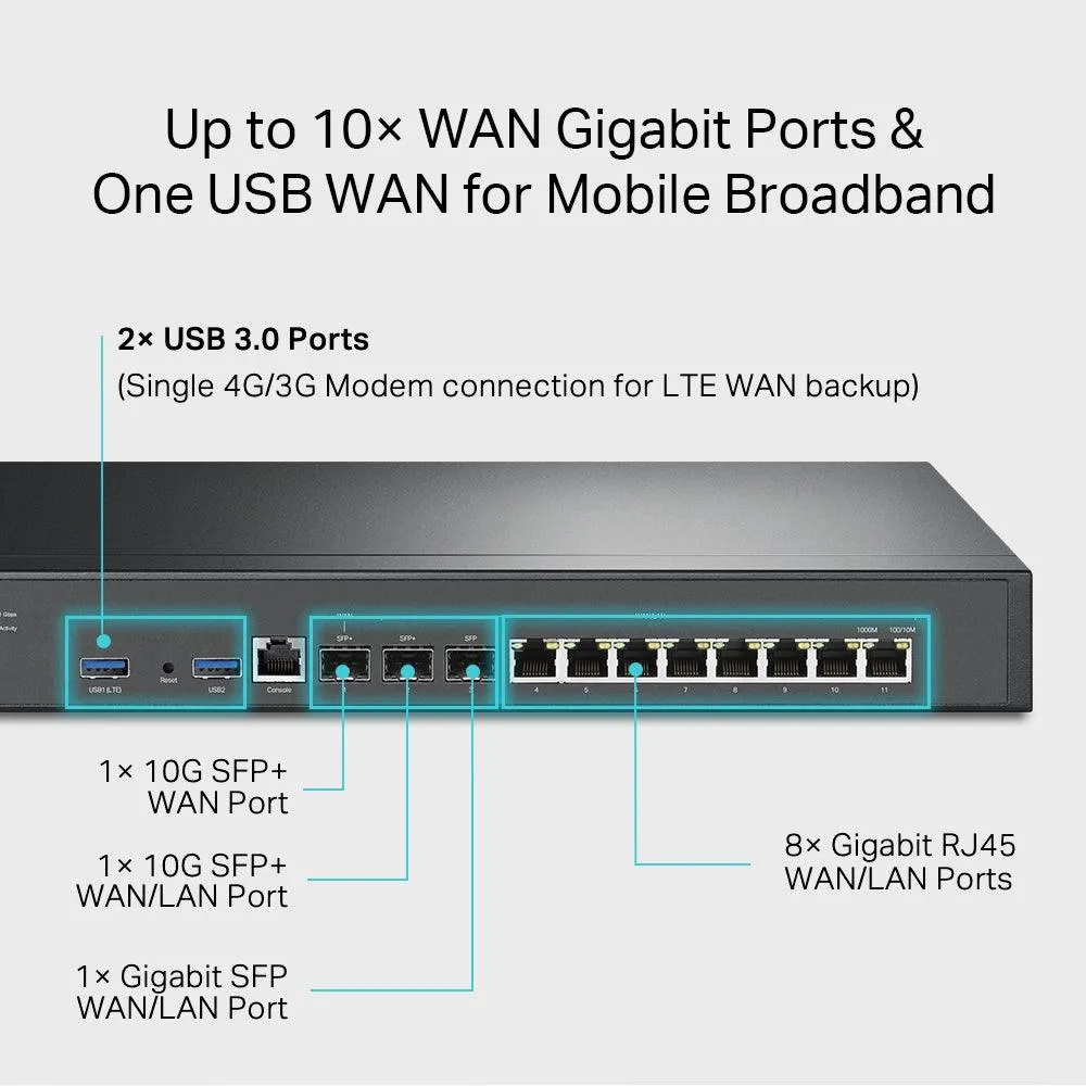 TP-Link ER8411 Omada Gigabit VPN Router 10 Port   1x Console Port   2x USB
