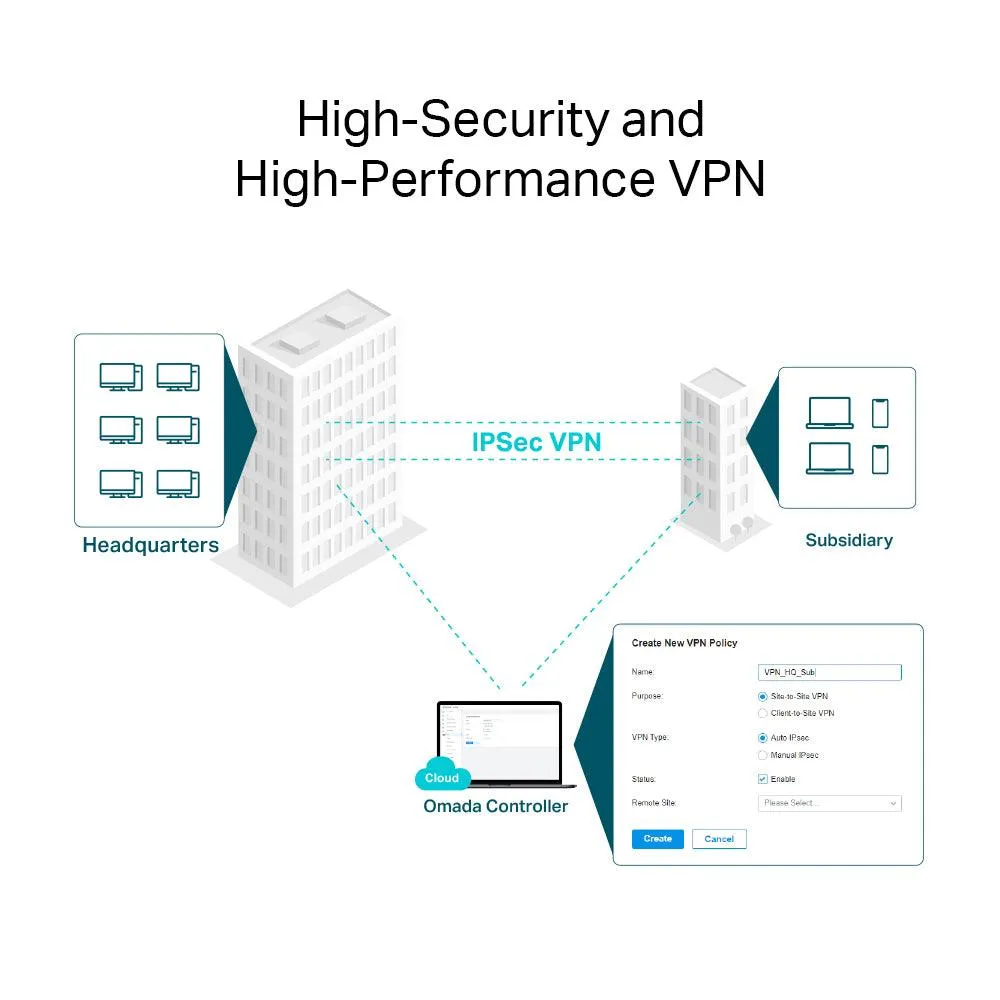 TP-Link ER8411 Omada Gigabit VPN Router 10 Port   1x Console Port   2x USB