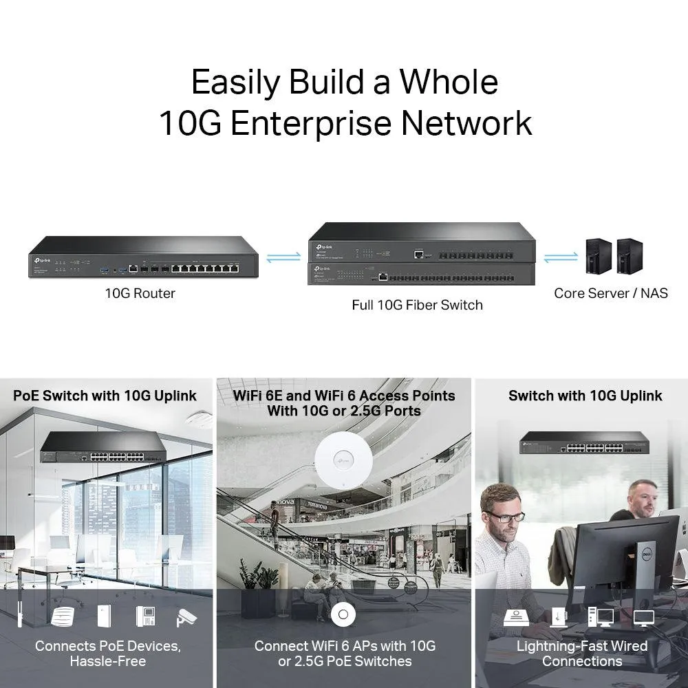 TP-Link ER8411 Omada Gigabit VPN Router 10 Port   1x Console Port   2x USB